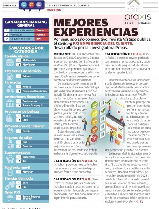 Mejores experiencias, ranking PXI 2024 en Vistazo