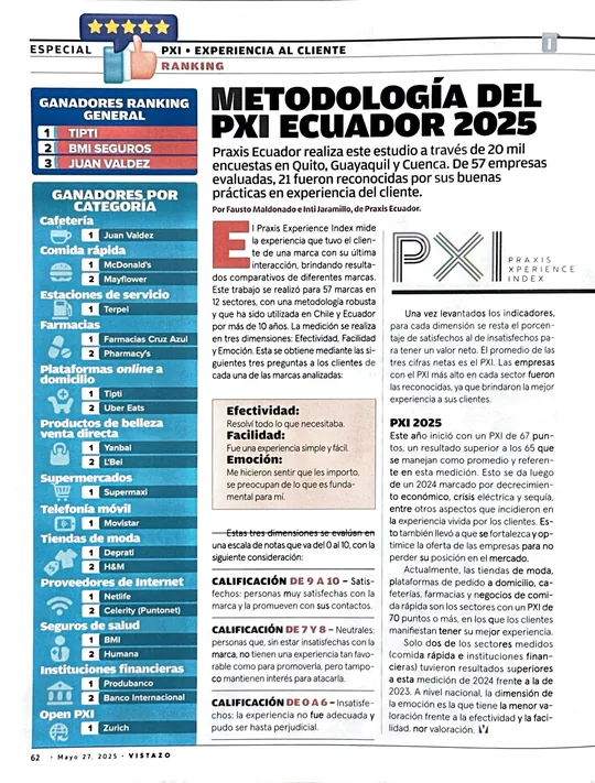 Metodología del PXI Ecuador 2025 en Vistazo