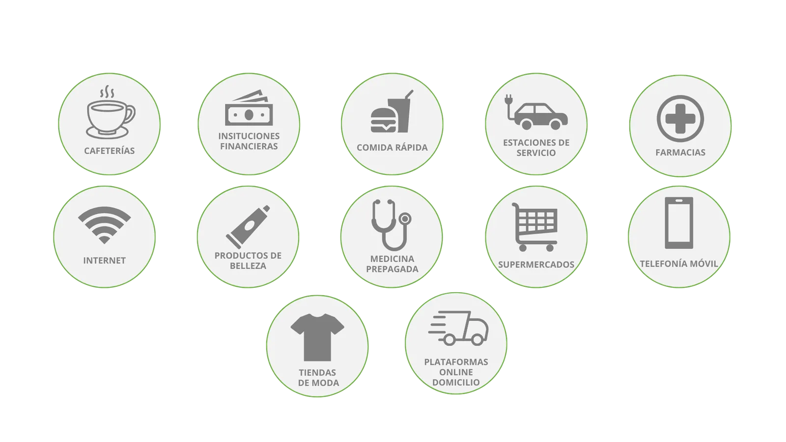 Sectores evaluados: cafeterías, instituciones financieras, comida rápida, estaciones de servicio, farmacias, internet, productos de belleza, medicina prepagada, supermercados, telefonía móvil, tiendas de moda y plataformas online a domicilio